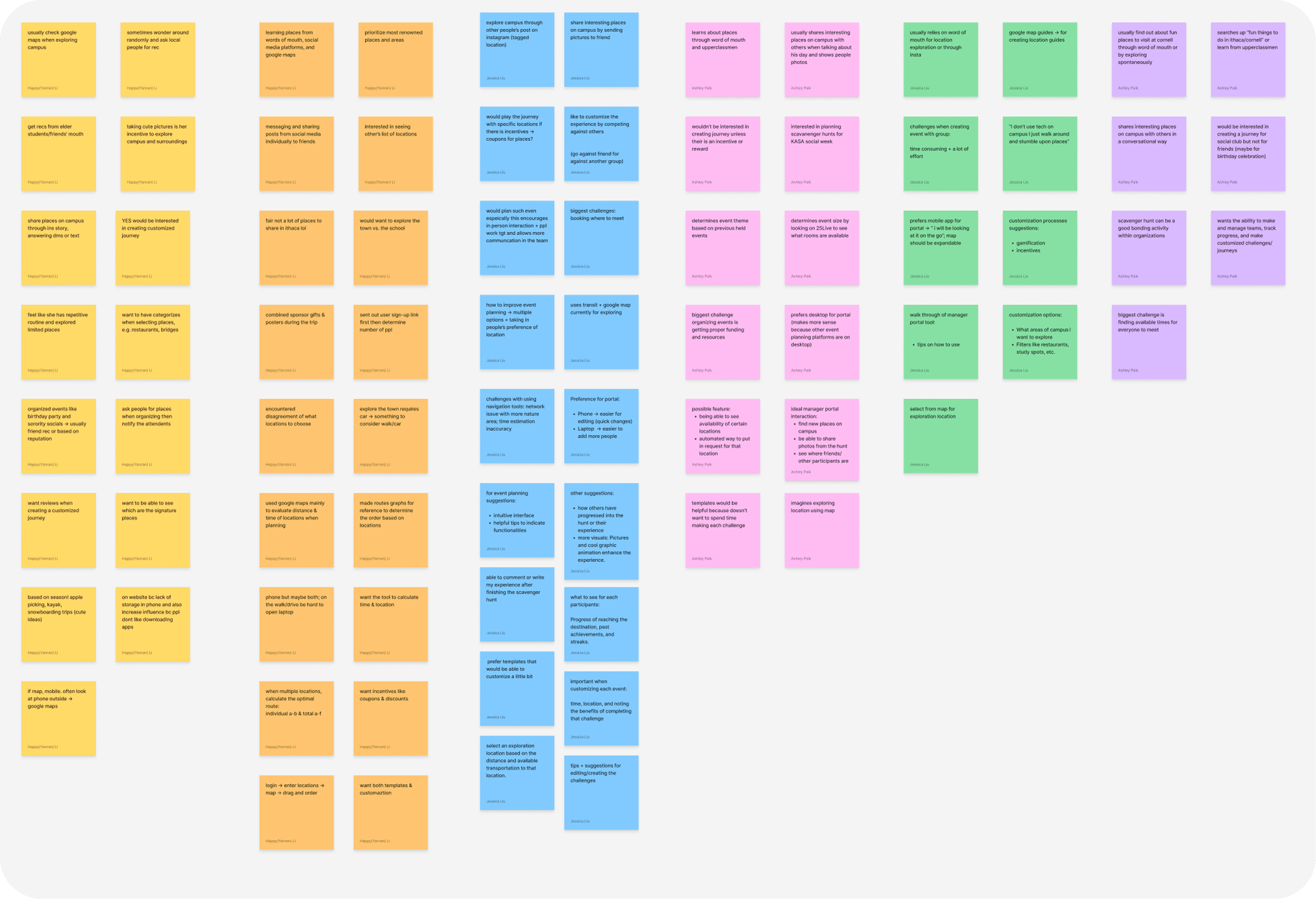 Interview affinity mapping